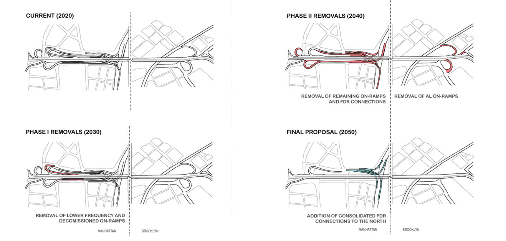 the greatest bridge diagram1