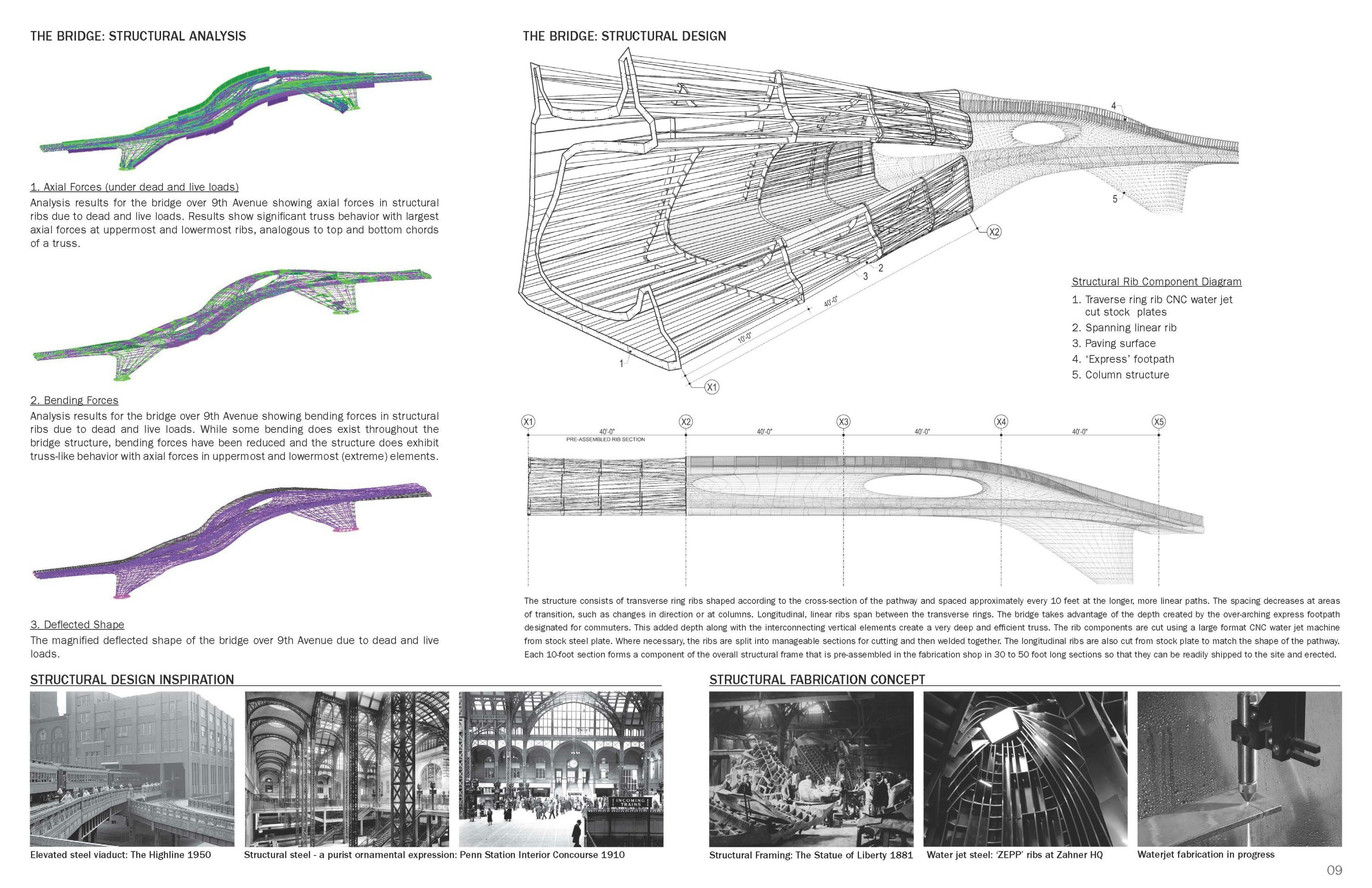 Rendering/Architectural Map of Midtown Viaduct.